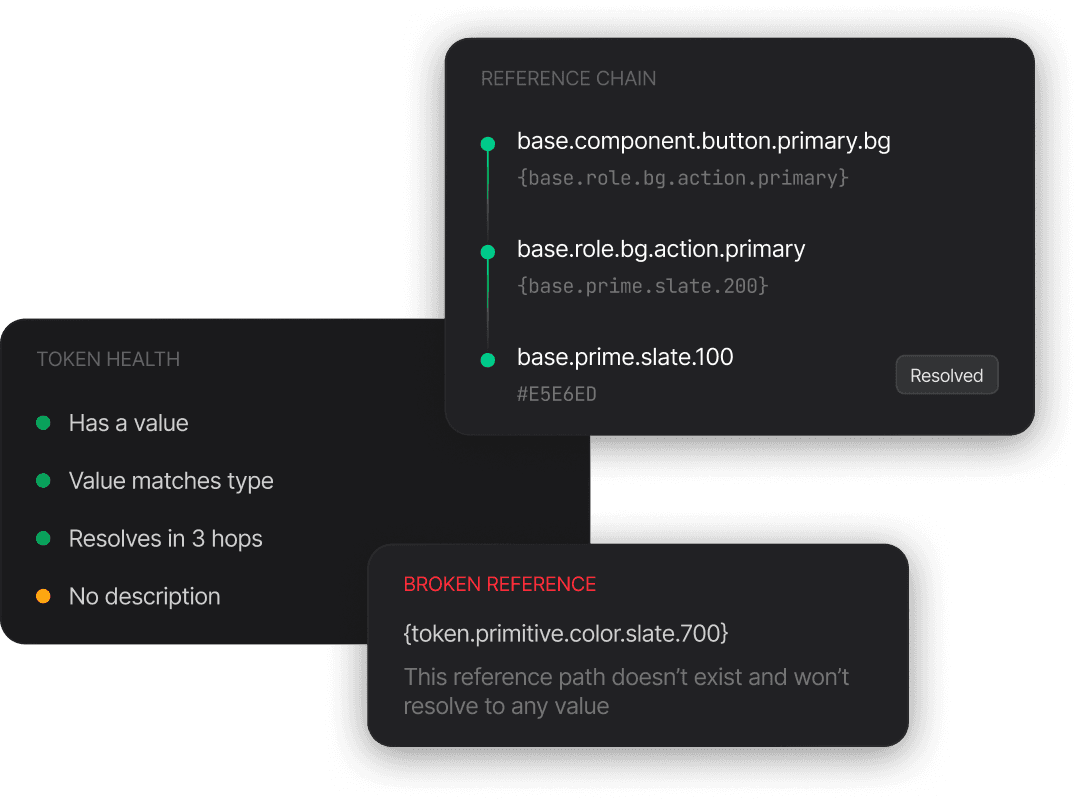 Token health tracking dashboard